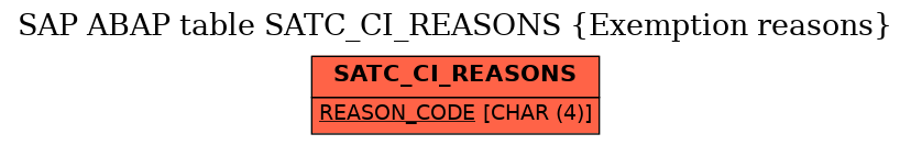 E-R Diagram for table SATC_CI_REASONS (Exemption reasons)