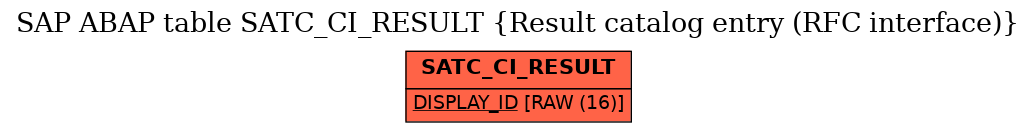 E-R Diagram for table SATC_CI_RESULT (Result catalog entry (RFC interface))