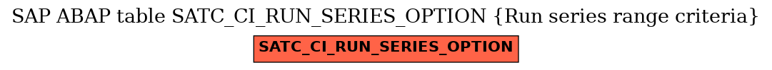 E-R Diagram for table SATC_CI_RUN_SERIES_OPTION (Run series range criteria)