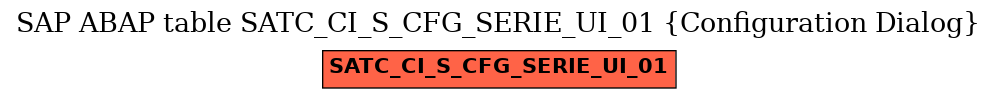 E-R Diagram for table SATC_CI_S_CFG_SERIE_UI_01 (Configuration Dialog)