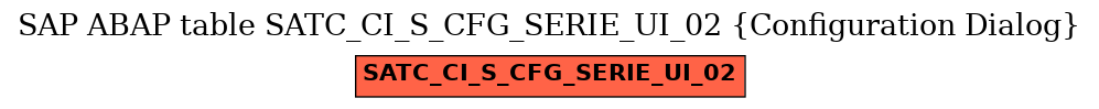 E-R Diagram for table SATC_CI_S_CFG_SERIE_UI_02 (Configuration Dialog)