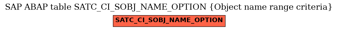 E-R Diagram for table SATC_CI_SOBJ_NAME_OPTION (Object name range criteria)