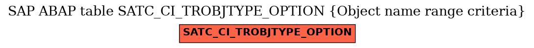 E-R Diagram for table SATC_CI_TROBJTYPE_OPTION (Object name range criteria)