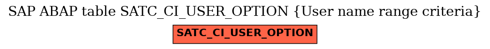E-R Diagram for table SATC_CI_USER_OPTION (User name range criteria)
