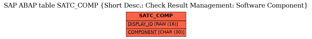 E-R Diagram for table SATC_COMP (Short Desc.: Check Result Management: Software Component)