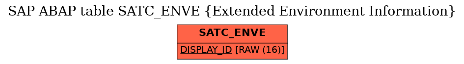 E-R Diagram for table SATC_ENVE (Extended Environment Information)