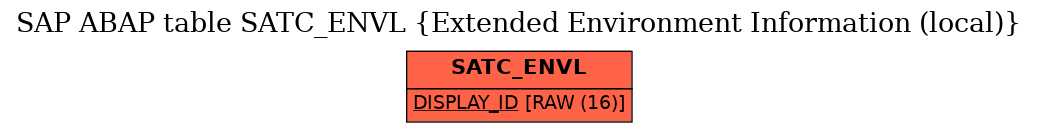 E-R Diagram for table SATC_ENVL (Extended Environment Information (local))