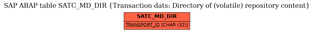 E-R Diagram for table SATC_MD_DIR (Transaction dats: Directory of (volatile) repository content)