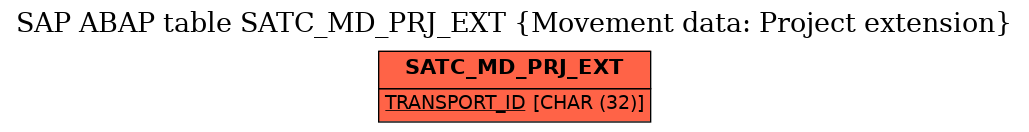 E-R Diagram for table SATC_MD_PRJ_EXT (Movement data: Project extension)