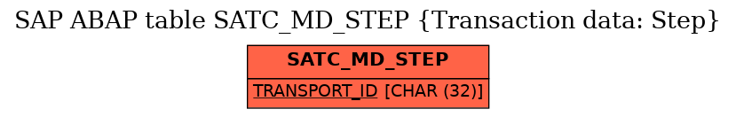 E-R Diagram for table SATC_MD_STEP (Transaction data: Step)