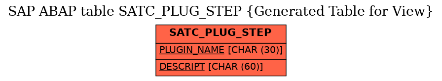 E-R Diagram for table SATC_PLUG_STEP (Generated Table for View)