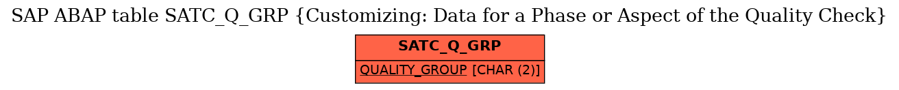 E-R Diagram for table SATC_Q_GRP (Customizing: Data for a Phase or Aspect of the Quality Check)