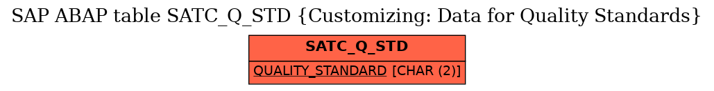 E-R Diagram for table SATC_Q_STD (Customizing: Data for Quality Standards)