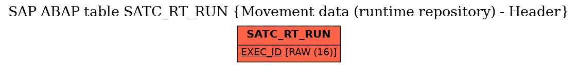 E-R Diagram for table SATC_RT_RUN (Movement data (runtime repository) - Header)