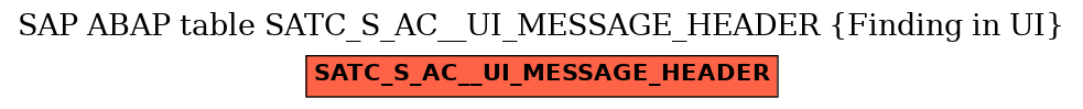 E-R Diagram for table SATC_S_AC__UI_MESSAGE_HEADER (Finding in UI)