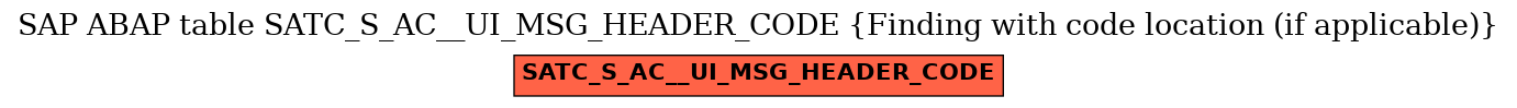 E-R Diagram for table SATC_S_AC__UI_MSG_HEADER_CODE (Finding with code location (if applicable))