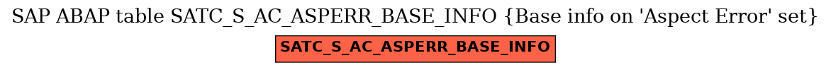 E-R Diagram for table SATC_S_AC_ASPERR_BASE_INFO (Base info on 'Aspect Error' set)