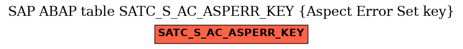 E-R Diagram for table SATC_S_AC_ASPERR_KEY (Aspect Error Set key)