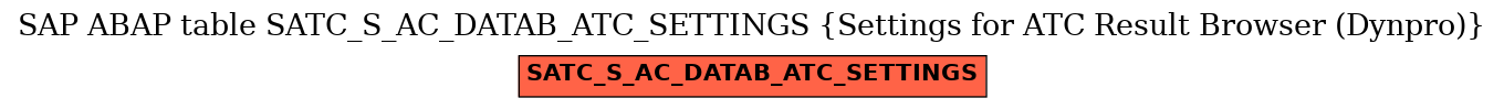 E-R Diagram for table SATC_S_AC_DATAB_ATC_SETTINGS (Settings for ATC Result Browser (Dynpro))