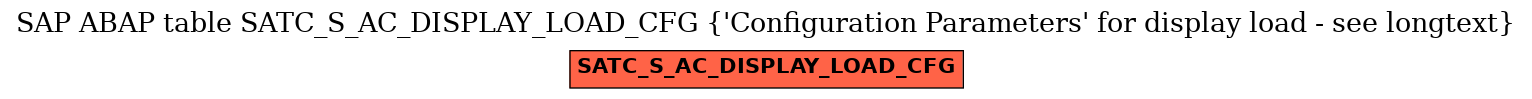 E-R Diagram for table SATC_S_AC_DISPLAY_LOAD_CFG ('Configuration Parameters' for display load - see longtext)