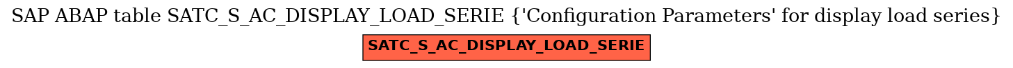 E-R Diagram for table SATC_S_AC_DISPLAY_LOAD_SERIE ('Configuration Parameters' for display load series)