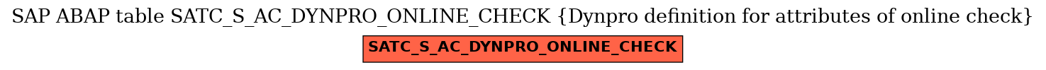 E-R Diagram for table SATC_S_AC_DYNPRO_ONLINE_CHECK (Dynpro definition for attributes of online check)