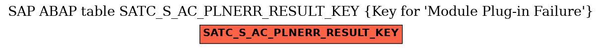 E-R Diagram for table SATC_S_AC_PLNERR_RESULT_KEY (Key for 'Module Plug-in Failure')