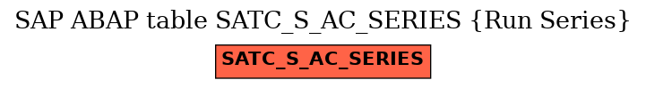 E-R Diagram for table SATC_S_AC_SERIES (Run Series)