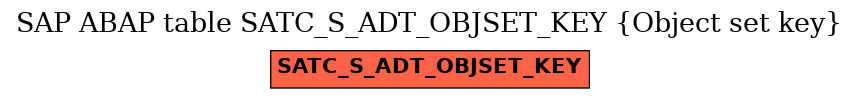 E-R Diagram for table SATC_S_ADT_OBJSET_KEY (Object set key)