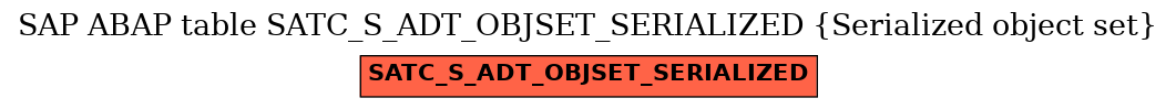 E-R Diagram for table SATC_S_ADT_OBJSET_SERIALIZED (Serialized object set)