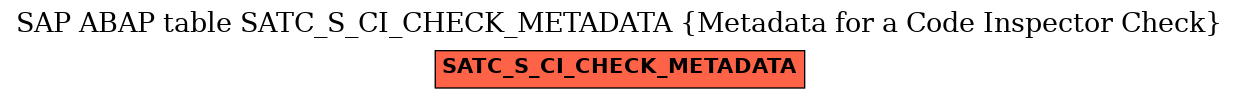 E-R Diagram for table SATC_S_CI_CHECK_METADATA (Metadata for a Code Inspector Check)