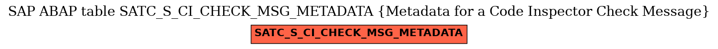 E-R Diagram for table SATC_S_CI_CHECK_MSG_METADATA (Metadata for a Code Inspector Check Message)