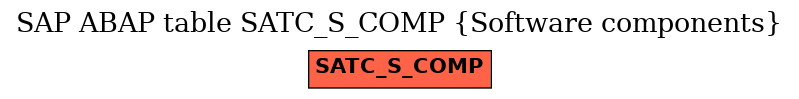 E-R Diagram for table SATC_S_COMP (Software components)