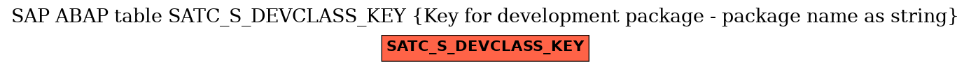 E-R Diagram for table SATC_S_DEVCLASS_KEY (Key for development package - package name as string)