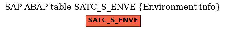 E-R Diagram for table SATC_S_ENVE (Environment info)