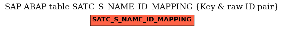 E-R Diagram for table SATC_S_NAME_ID_MAPPING (Key & raw ID pair)