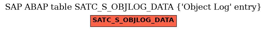 E-R Diagram for table SATC_S_OBJLOG_DATA ('Object Log' entry)