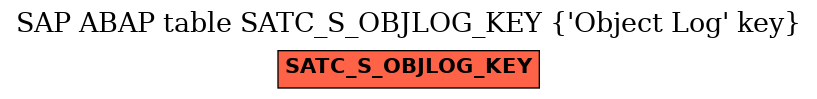 E-R Diagram for table SATC_S_OBJLOG_KEY ('Object Log' key)