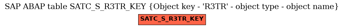 E-R Diagram for table SATC_S_R3TR_KEY (Object key - 'R3TR' - object type - object name)