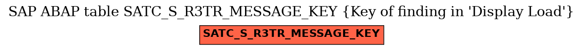 E-R Diagram for table SATC_S_R3TR_MESSAGE_KEY (Key of finding in 'Display Load')