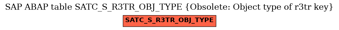 E-R Diagram for table SATC_S_R3TR_OBJ_TYPE (Obsolete: Object type of r3tr key)