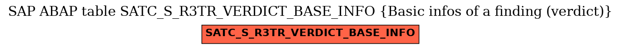 E-R Diagram for table SATC_S_R3TR_VERDICT_BASE_INFO (Basic infos of a finding (verdict))