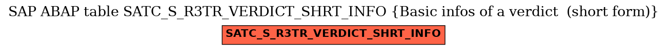 E-R Diagram for table SATC_S_R3TR_VERDICT_SHRT_INFO (Basic infos of a verdict  (short form))