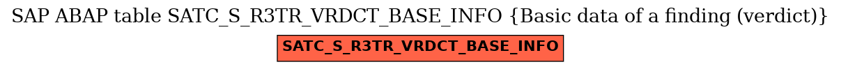 E-R Diagram for table SATC_S_R3TR_VRDCT_BASE_INFO (Basic data of a finding (verdict))