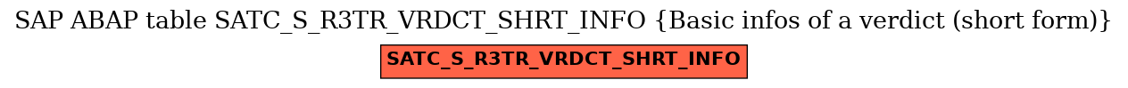 E-R Diagram for table SATC_S_R3TR_VRDCT_SHRT_INFO (Basic infos of a verdict (short form))