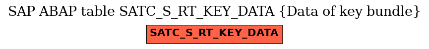 E-R Diagram for table SATC_S_RT_KEY_DATA (Data of key bundle)