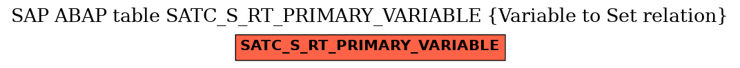 E-R Diagram for table SATC_S_RT_PRIMARY_VARIABLE (Variable to Set relation)