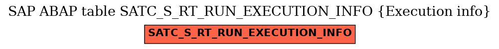 E-R Diagram for table SATC_S_RT_RUN_EXECUTION_INFO (Execution info)