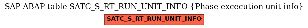 E-R Diagram for table SATC_S_RT_RUN_UNIT_INFO (Phase excecution unit info)