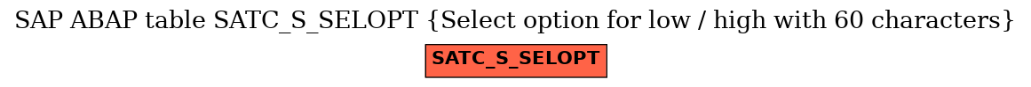 E-R Diagram for table SATC_S_SELOPT (Select option for low / high with 60 characters)